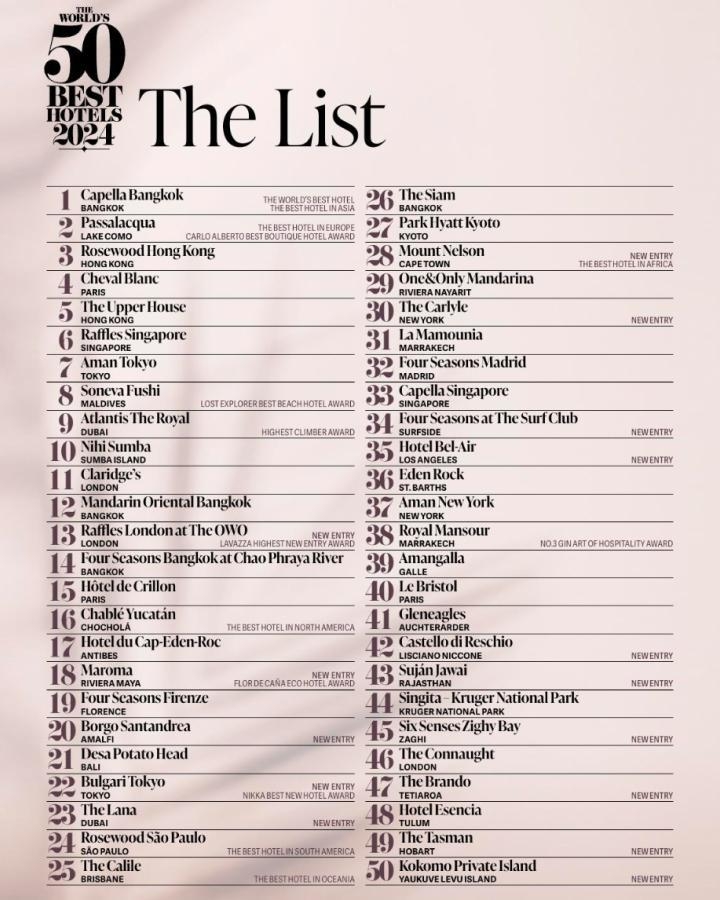 The World's 50 Best Hotels 2024